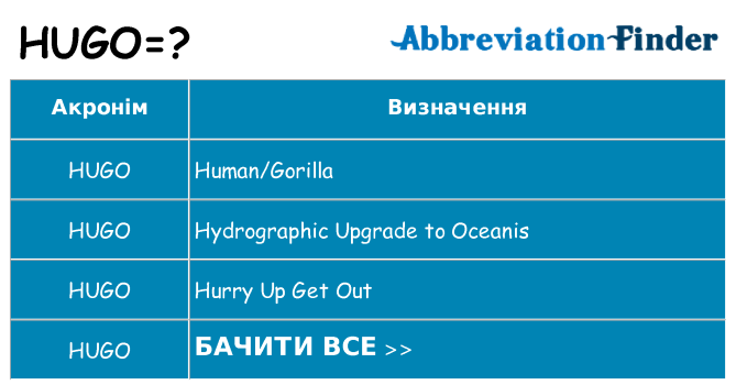 Що hugo означають
