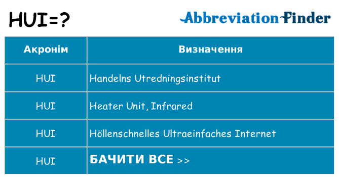 Що hui означають