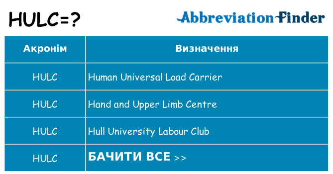 Що hulc означають