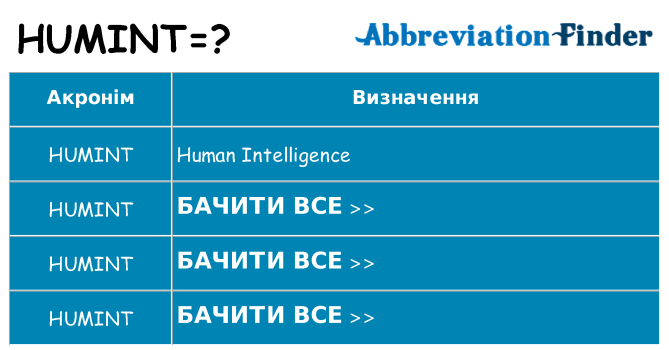 Що humint означають