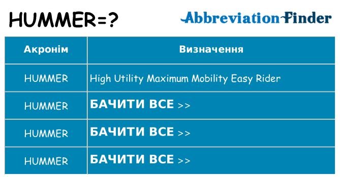 Що hummer означають