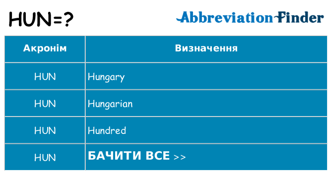 Що hun означають