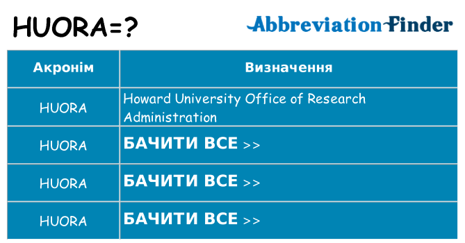 Що huora означають