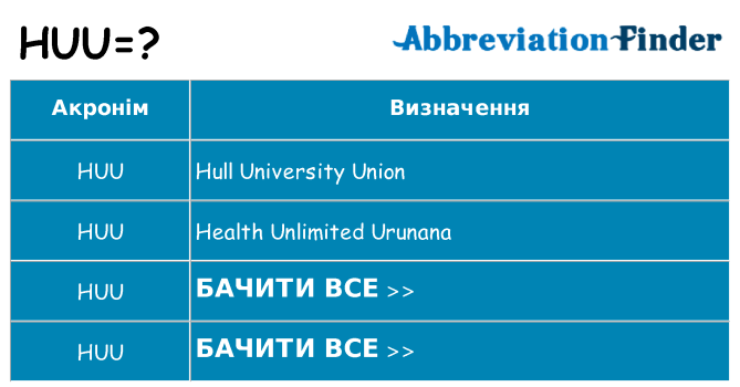 Що huu означають