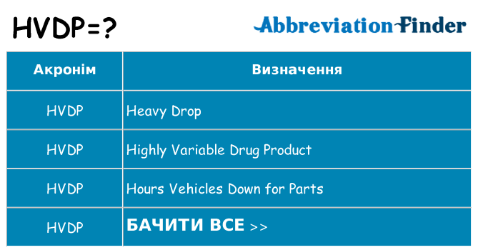 Що hvdp означають