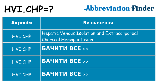 Що hvi-chp означають