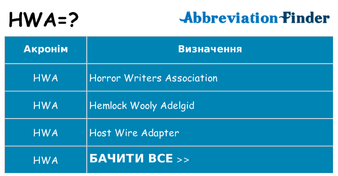 Що hwa означають