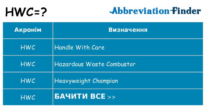 Що hwc означають