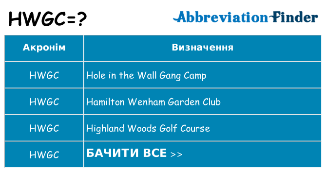 Що hwgc означають