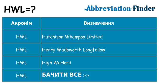 Що hwl означають