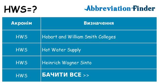 Що hws означають