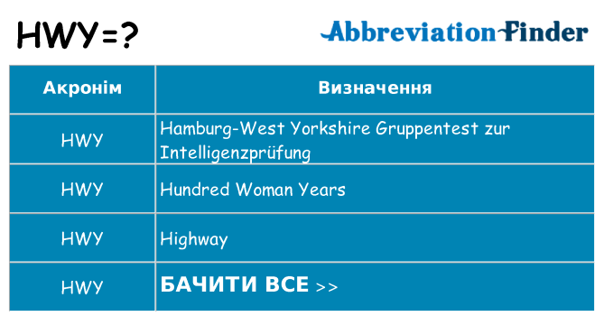 Що hwy означають
