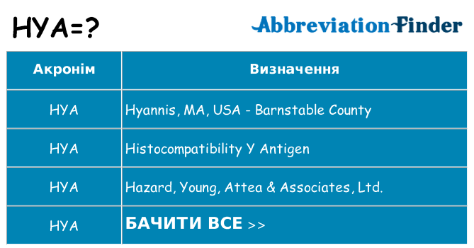 Що hya означають