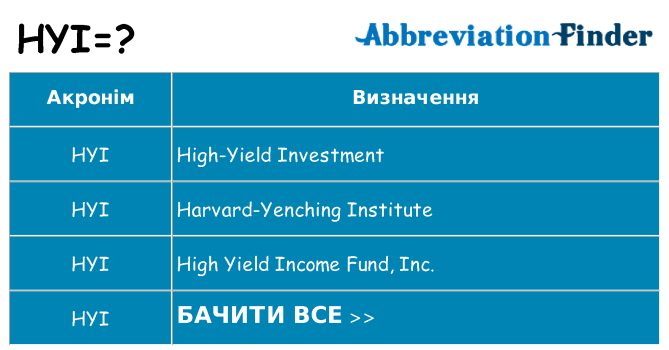 Що hyi означають