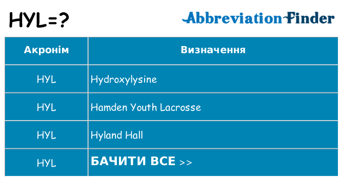 Що hyl означають