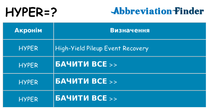 Що hyper означають