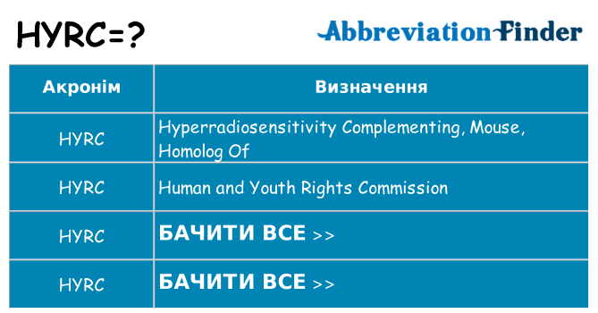 Що hyrc означають