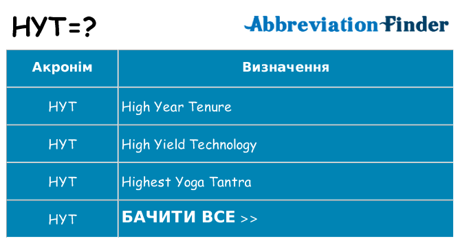 Що hyt означають