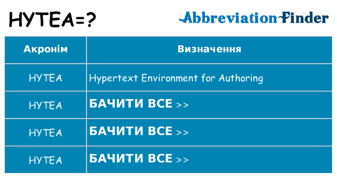 Що hytea означають