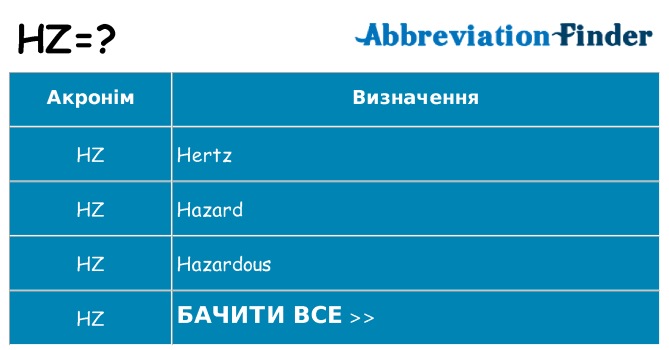 Що hz означають