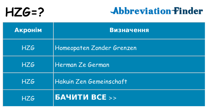 Що hzg означають