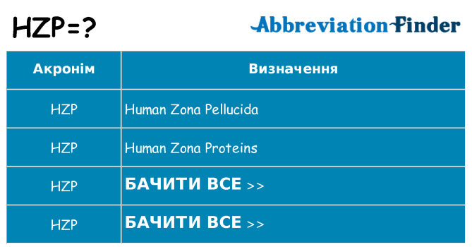 Що hzp означають