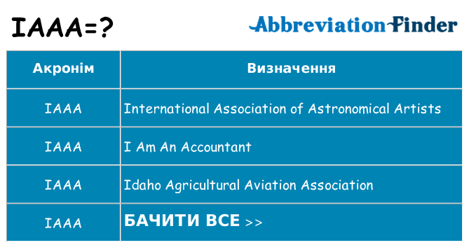 Що iaaa означають