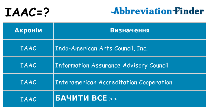 Що iaac означають