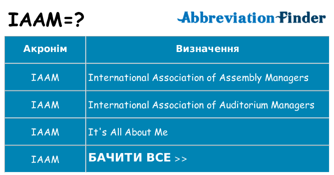 Що iaam означають