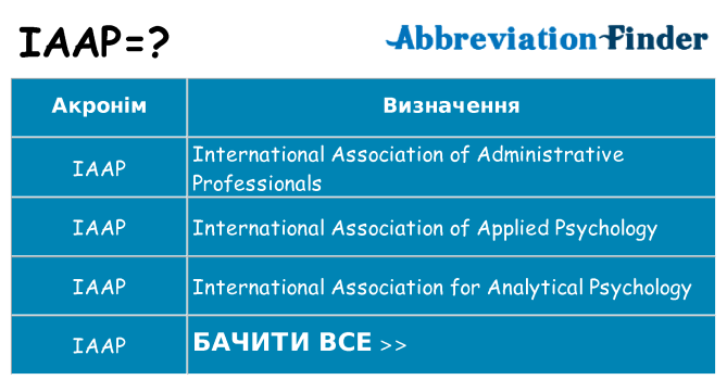 Що iaap означають