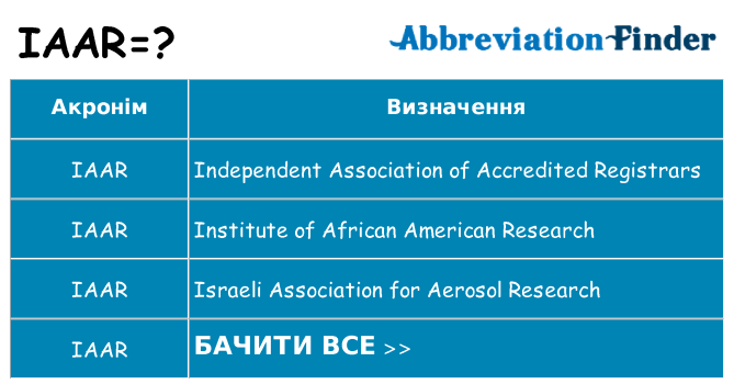 Що iaar означають