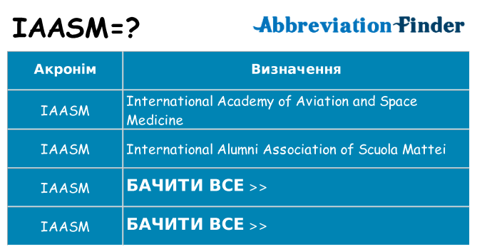 Що iaasm означають