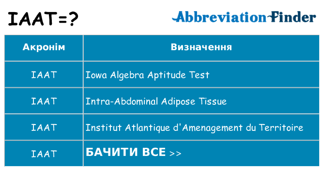 Що iaat означають