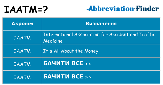 Що iaatm означають