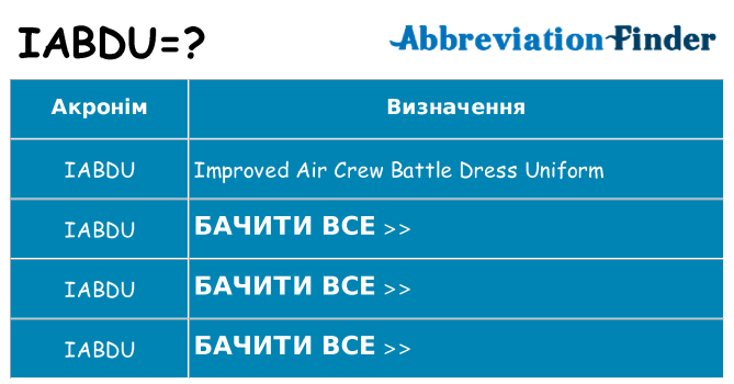 Що iabdu означають