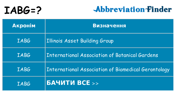 Що iabg означають