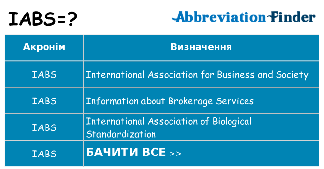 Що iabs означають