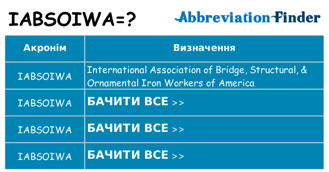Що iabsoiwa означають