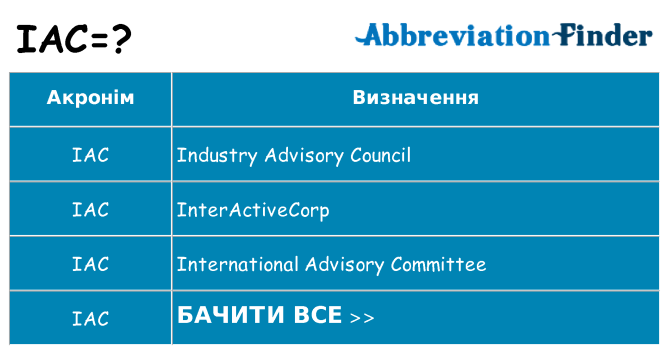Що iac означають