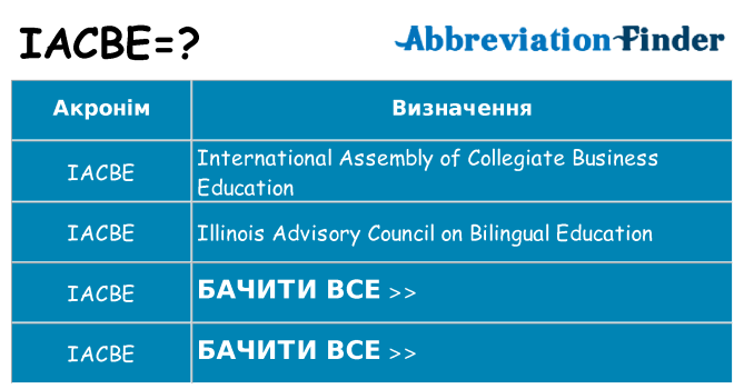 Що iacbe означають