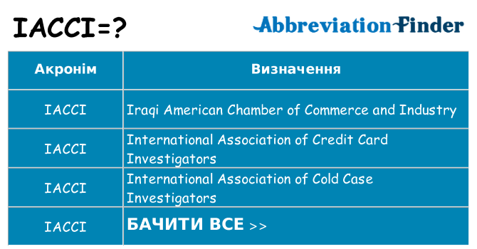 Що iacci означають