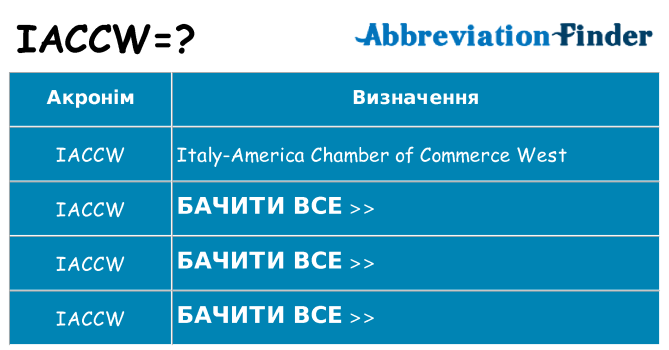 Що iaccw означають