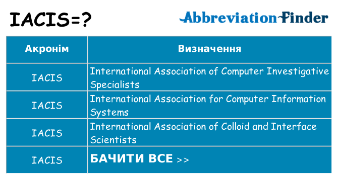 Що iacis означають