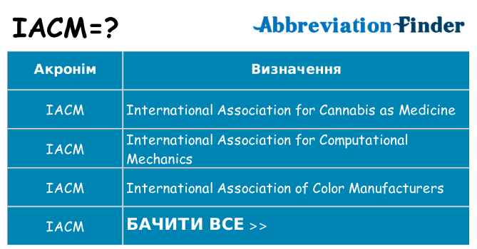Що iacm означають