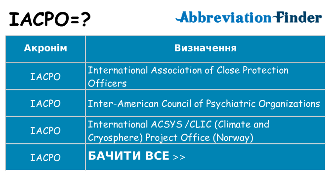 Що iacpo означають