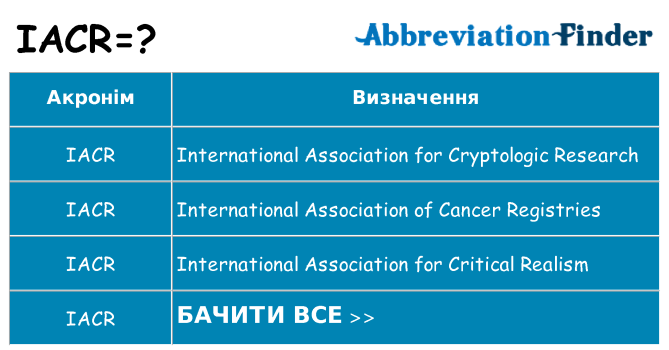 Що iacr означають