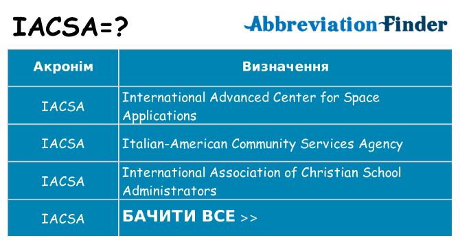 Що iacsa означають