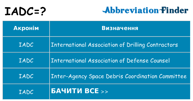 Що iadc означають
