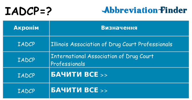 Що iadcp означають