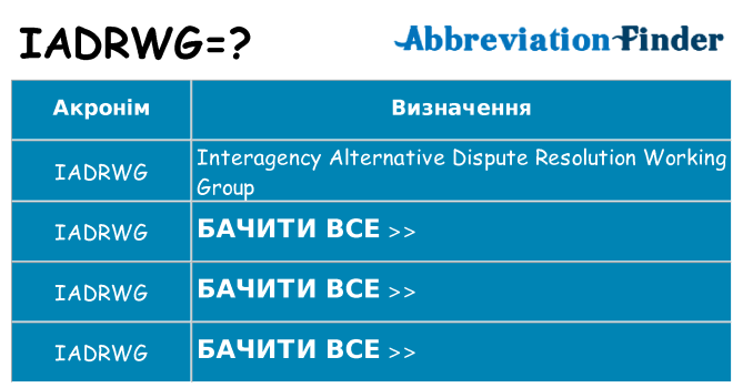 Що iadrwg означають